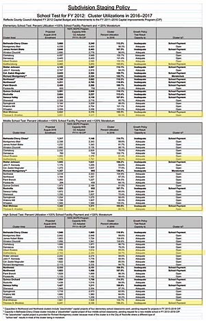 School Test for FY 2012 e