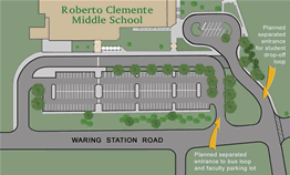 Liberty heights Site