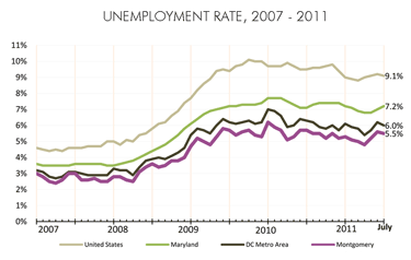 Trendline graph