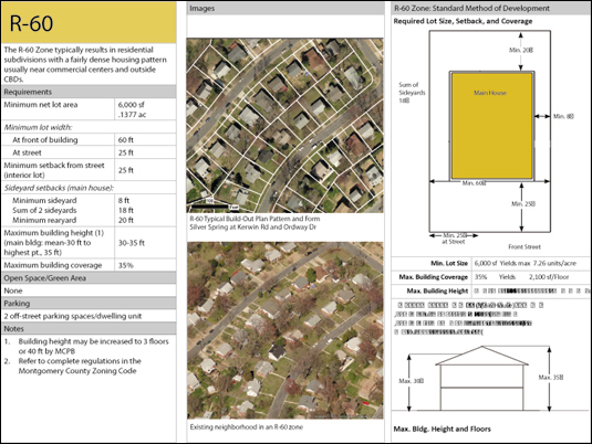 Zoning Fact Sheet